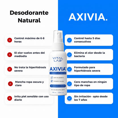 AXIVIA™ Control Inteligente del Sudor - Vital Lab